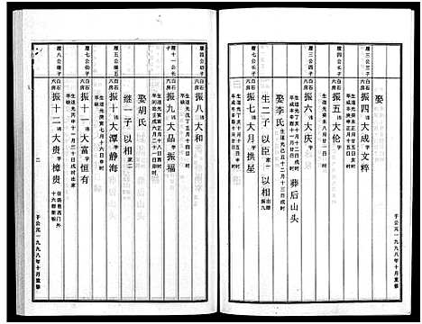 [斯]白石斯氏斯村宗谱_8卷首1卷 (浙江) 白石斯氏斯村家谱_六.pdf