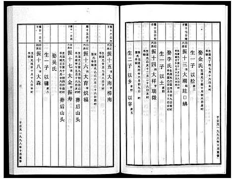 [斯]白石斯氏斯村宗谱_8卷首1卷 (浙江) 白石斯氏斯村家谱_六.pdf