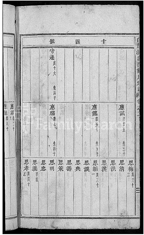 [郑]白麟溪义门郑氏宗谱_22卷 (浙江) 白麟溪义门郑氏家谱_三.pdf