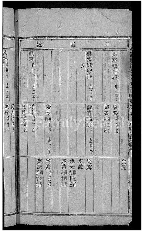 [郑]白麟溪义门郑氏宗谱_22卷 (浙江) 白麟溪义门郑氏家谱_六.pdf