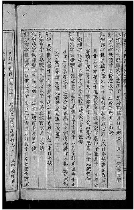 [郑]白麟溪义门郑氏宗谱_22卷 (浙江) 白麟溪义门郑氏家谱_九.pdf