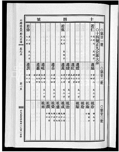 [郑]白麟溪义门郑氏宗谱_28卷 (浙江) 白麟溪义门郑氏家谱_六.pdf