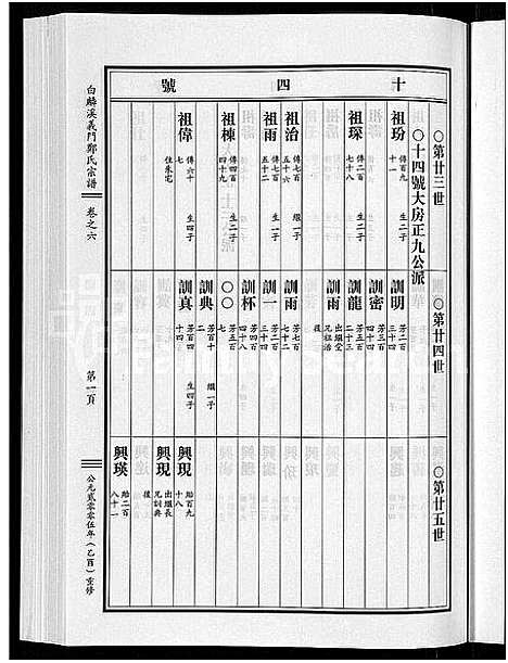 [郑]白麟溪义门郑氏宗谱_28卷 (浙江) 白麟溪义门郑氏家谱_七.pdf