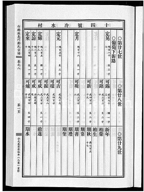 [郑]白麟溪义门郑氏宗谱_28卷 (浙江) 白麟溪义门郑氏家谱_九.pdf