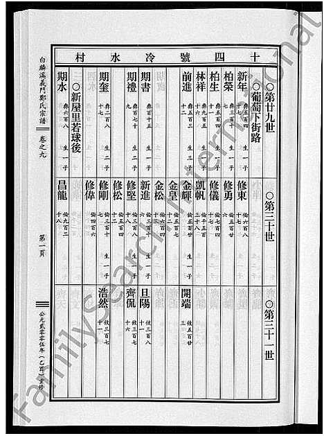 [郑]白麟溪义门郑氏宗谱_28卷 (浙江) 白麟溪义门郑氏家谱_十.pdf