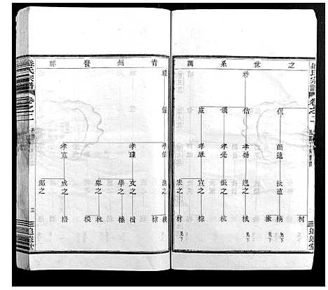 [盛]盛氏宗谱 (浙江) 盛氏家谱_一.pdf