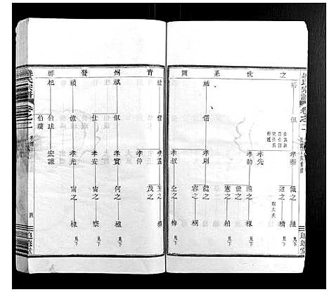 [盛]盛氏宗谱 (浙江) 盛氏家谱_一.pdf