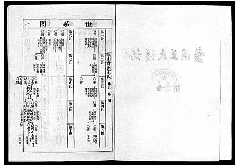 [王]盘溪王氏谱志_6卷 (浙江) 盘溪王氏谱_二.pdf