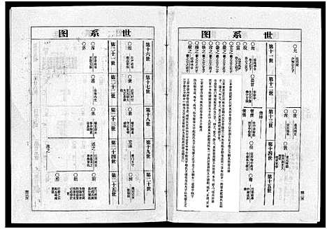 [王]盘溪王氏谱志_6卷 (浙江) 盘溪王氏谱_二.pdf