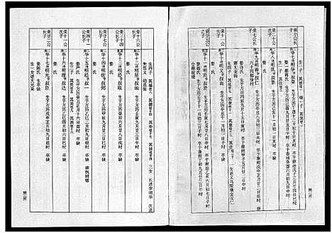 [王]盘溪王氏谱志_6卷 (浙江) 盘溪王氏谱_四.pdf