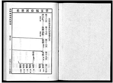 [吴]盘谷吴氏宗谱_15卷 (浙江) 盘谷吴氏家谱_五.pdf