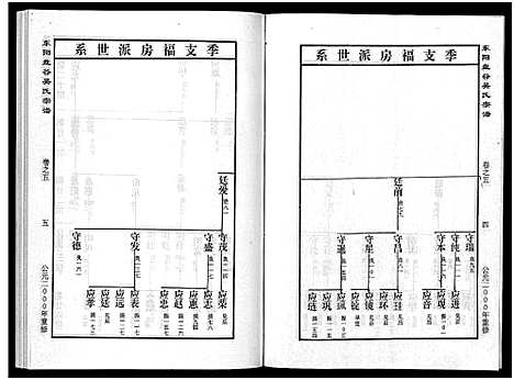 [吴]盘谷吴氏宗谱_15卷 (浙江) 盘谷吴氏家谱_五.pdf