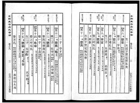 [吴]盘谷吴氏宗谱_15卷 (浙江) 盘谷吴氏家谱_九.pdf