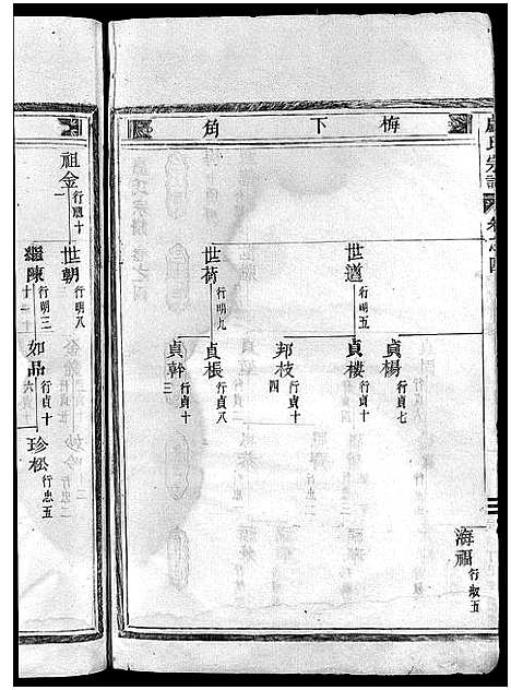 [卢]卢氏宗谱_12卷 (浙江) 卢氏家谱_四.pdf