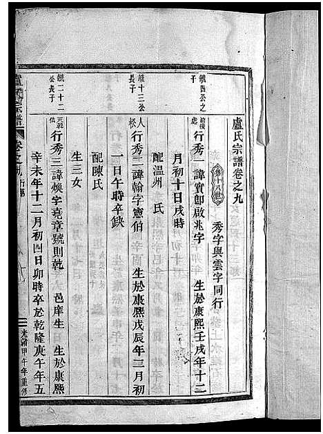 [卢]卢氏宗谱_12卷 (浙江) 卢氏家谱_八.pdf