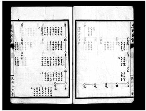 [卢]卢氏宗谱_不分卷 (浙江) 卢氏家谱_一.pdf