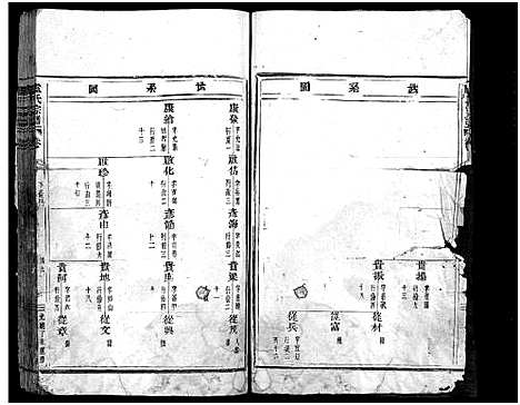 [卢]卢氏宗谱_不分卷 (浙江) 卢氏家谱_二.pdf