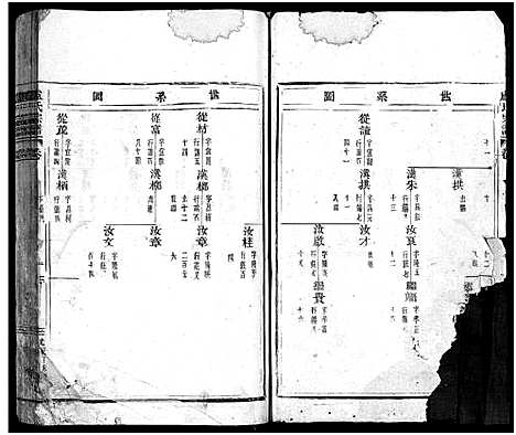 [卢]卢氏宗谱_不分卷 (浙江) 卢氏家谱_三.pdf