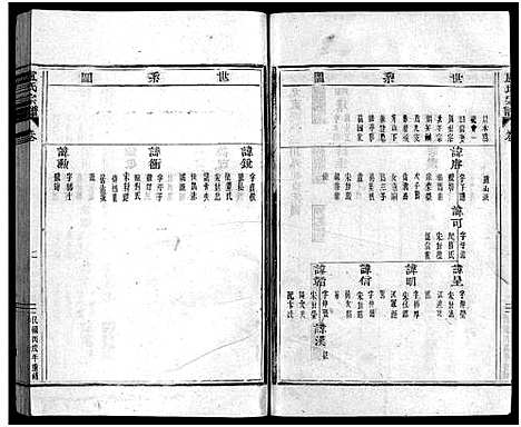 [卢]卢氏宗谱_不分卷 (浙江) 卢氏家谱_二.pdf