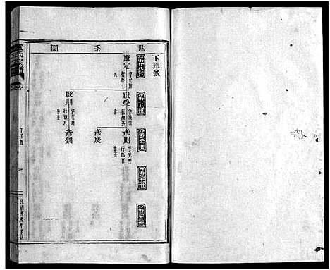 [卢]卢氏宗谱_不分卷 (浙江) 卢氏家谱_三.pdf