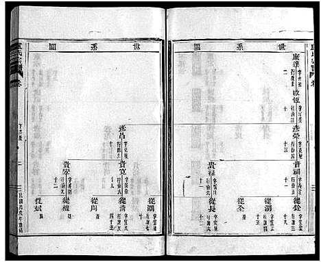 [卢]卢氏宗谱_不分卷 (浙江) 卢氏家谱_三.pdf