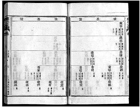 [卢]卢氏宗谱_不分卷 (浙江) 卢氏家谱_三.pdf