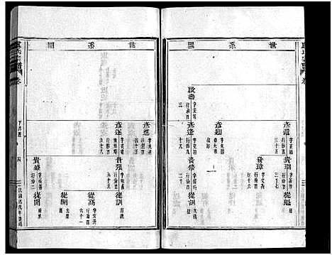 [卢]卢氏宗谱_不分卷 (浙江) 卢氏家谱_三.pdf