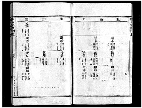 [卢]卢氏宗谱_不分卷 (浙江) 卢氏家谱_四.pdf