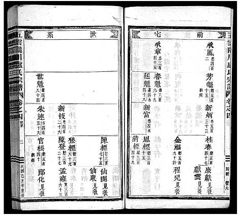 [卢]卢氏家乘_27卷 (浙江) 卢氏家乘 _三.pdf