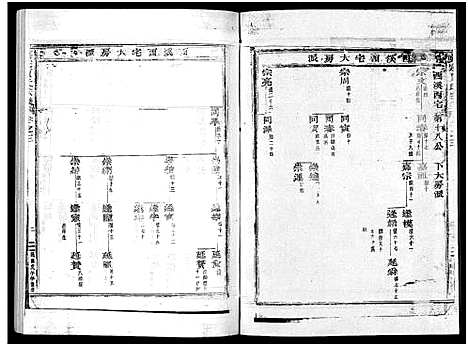 [贾]真定贾氏宗谱_23卷首1卷 (浙江) 真定贾氏家谱_三.pdf