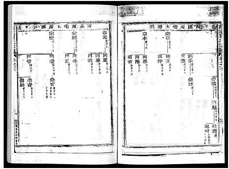 [贾]真定贾氏宗谱_23卷首1卷 (浙江) 真定贾氏家谱_三.pdf