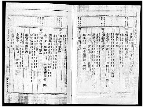 [贾]真定贾氏宗谱_23卷首1卷 (浙江) 真定贾氏家谱_八.pdf