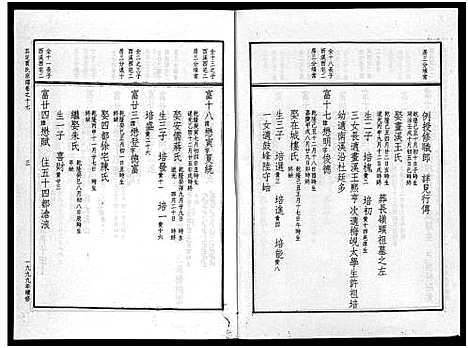 [贾]真定贾氏宗谱_23卷首1卷 (浙江) 真定贾氏家谱_十.pdf