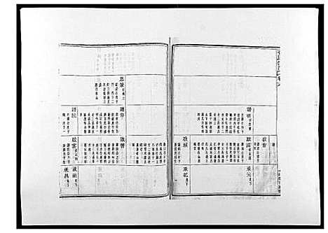 [石]石氏宗谱_30卷首末各1卷 (浙江) 石氏家谱_七.pdf