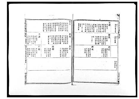 [石]石氏宗谱_30卷首末各1卷 (浙江) 石氏家谱_十七.pdf