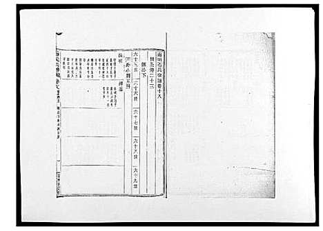 [石]石氏宗谱_30卷首末各1卷 (浙江) 石氏家谱_十九.pdf