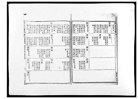 [石]石氏宗谱_30卷首末各1卷 (浙江) 石氏家谱_十九.pdf