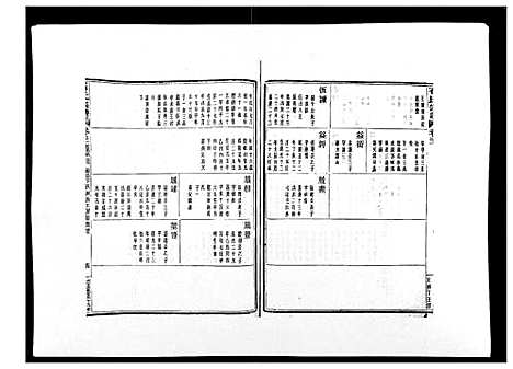 [石]石氏宗谱_30卷首末各1卷 (浙江) 石氏家谱_二十二.pdf