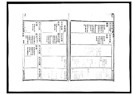 [石]石氏宗谱_30卷首末各1卷 (浙江) 石氏家谱_三十二.pdf