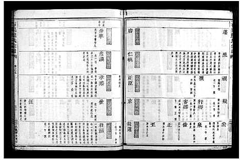 [鲍]石渠鲍氏宗谱_卷数不详 (浙江) 石渠鲍氏家谱_三.pdf