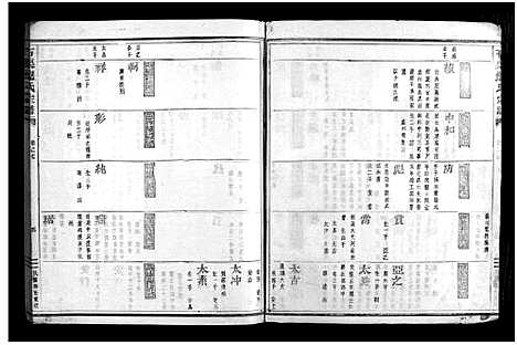 [鲍]石渠鲍氏宗谱_卷数不详 (浙江) 石渠鲍氏家谱_三.pdf