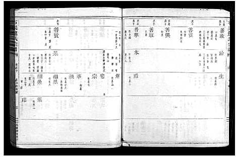 [鲍]石渠鲍氏宗谱_卷数不详 (浙江) 石渠鲍氏家谱_四.pdf