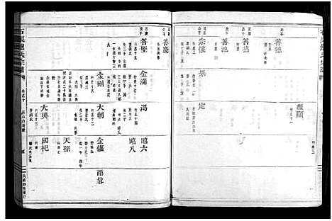 [鲍]石渠鲍氏宗谱_卷数不详 (浙江) 石渠鲍氏家谱_四.pdf