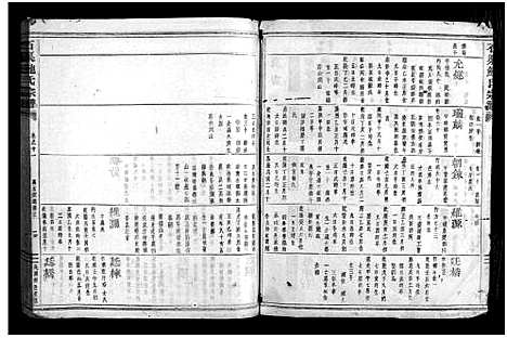 [鲍]石渠鲍氏宗谱_卷数不详 (浙江) 石渠鲍氏家谱_六.pdf