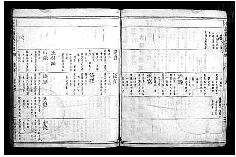 [鲍]石渠鲍氏宗谱_卷数不详 (浙江) 石渠鲍氏家谱_九.pdf