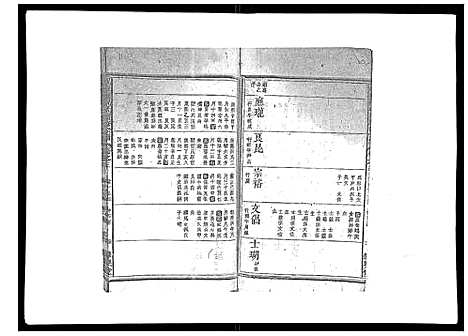 [祝]祝家圑祝氏续修宗谱_18卷首3卷 (浙江) 祝家圑祝氏续修家谱_二.pdf