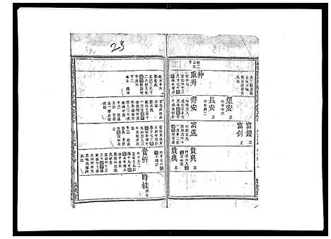 [祝]祝家圑祝氏续修宗谱_18卷首3卷 (浙江) 祝家圑祝氏续修家谱_三.pdf