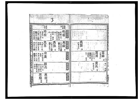 [祝]祝家圑祝氏续修宗谱_18卷首3卷 (浙江) 祝家圑祝氏续修家谱_三.pdf