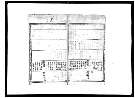 [祝]祝家圑祝氏续修宗谱_18卷首3卷 (浙江) 祝家圑祝氏续修家谱_三.pdf