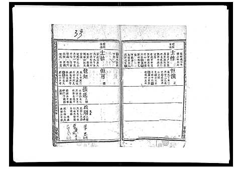 [祝]祝家圑祝氏续修宗谱_18卷首3卷 (浙江) 祝家圑祝氏续修家谱_四.pdf